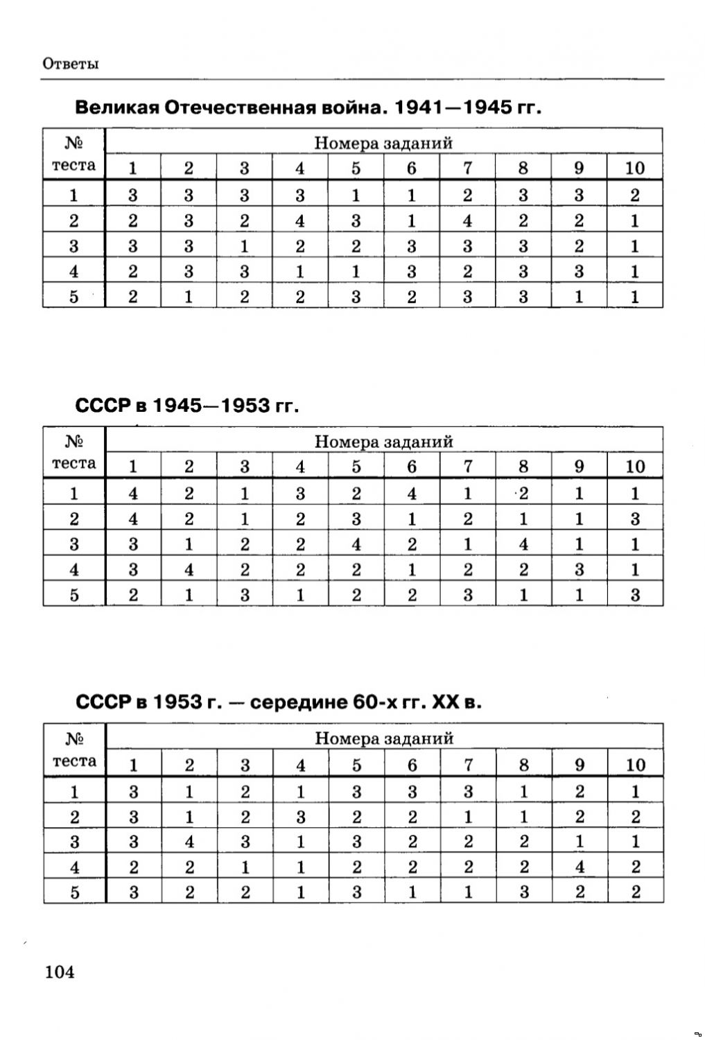 Контрольная работа по теме Экномическое развитие России в 1943-1956 годы: военные приоритеты мирного времени